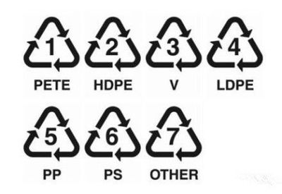 你會挑選塑料水杯嗎？認識塑料編號，科學選擇更健康